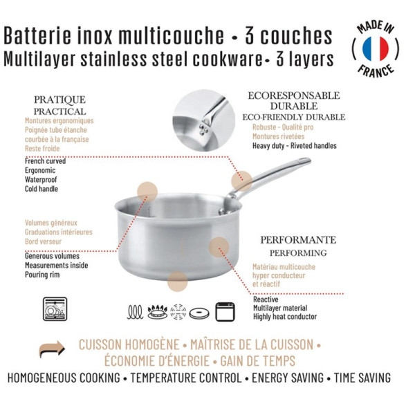 De Buyer Alchimy set 6-piece Saucepan Stewpot