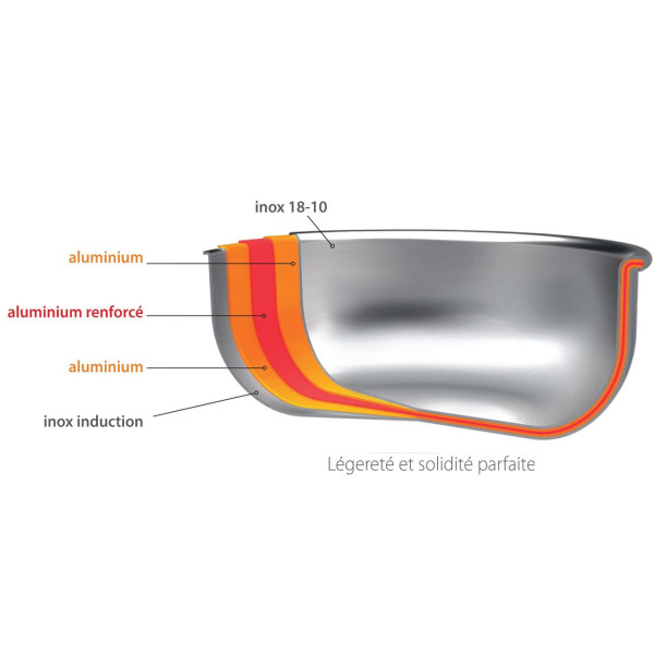 Cristel Castel Pro mini frying pan - 3 sizes