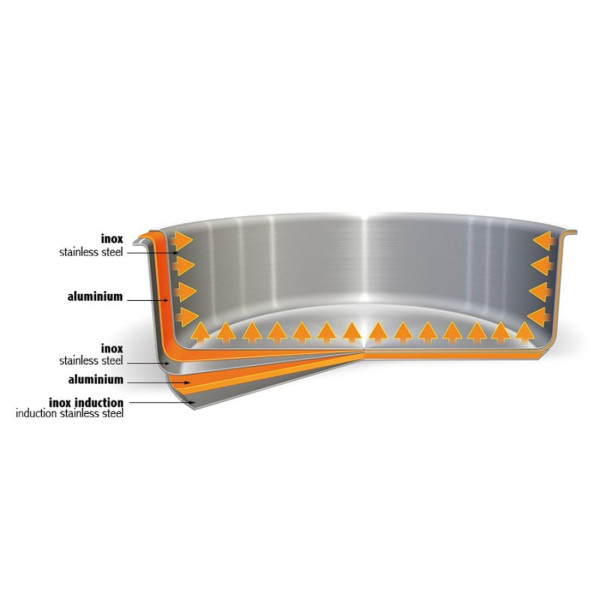Poêle inox Casteline amovible Cristel - 7 tailles